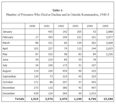 dachau-death-table.jpg