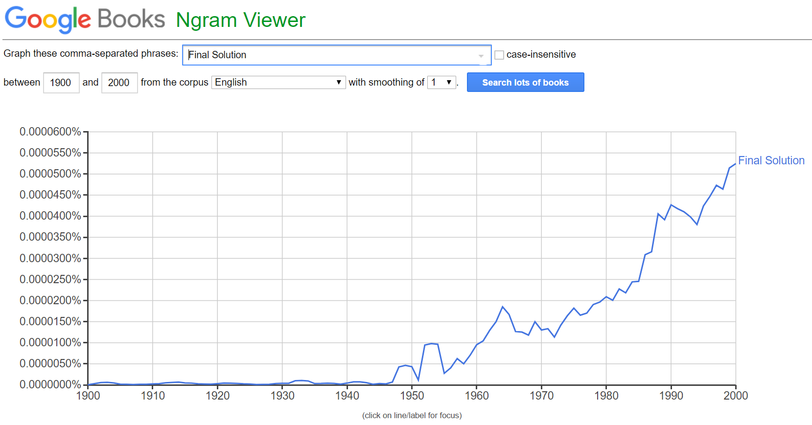 ngram Final English.png