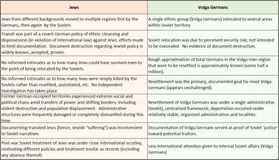 volga Gs and Jews.png