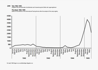 dachau-death-rate.jpg