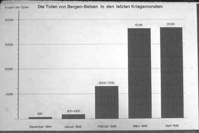 bergen-belsen-death-rate.jpg