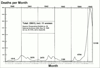 dachau-deaths-per-month-1940-1945.png