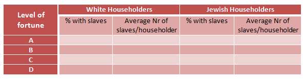 Possession of slaves of 1830's Householders.jpg