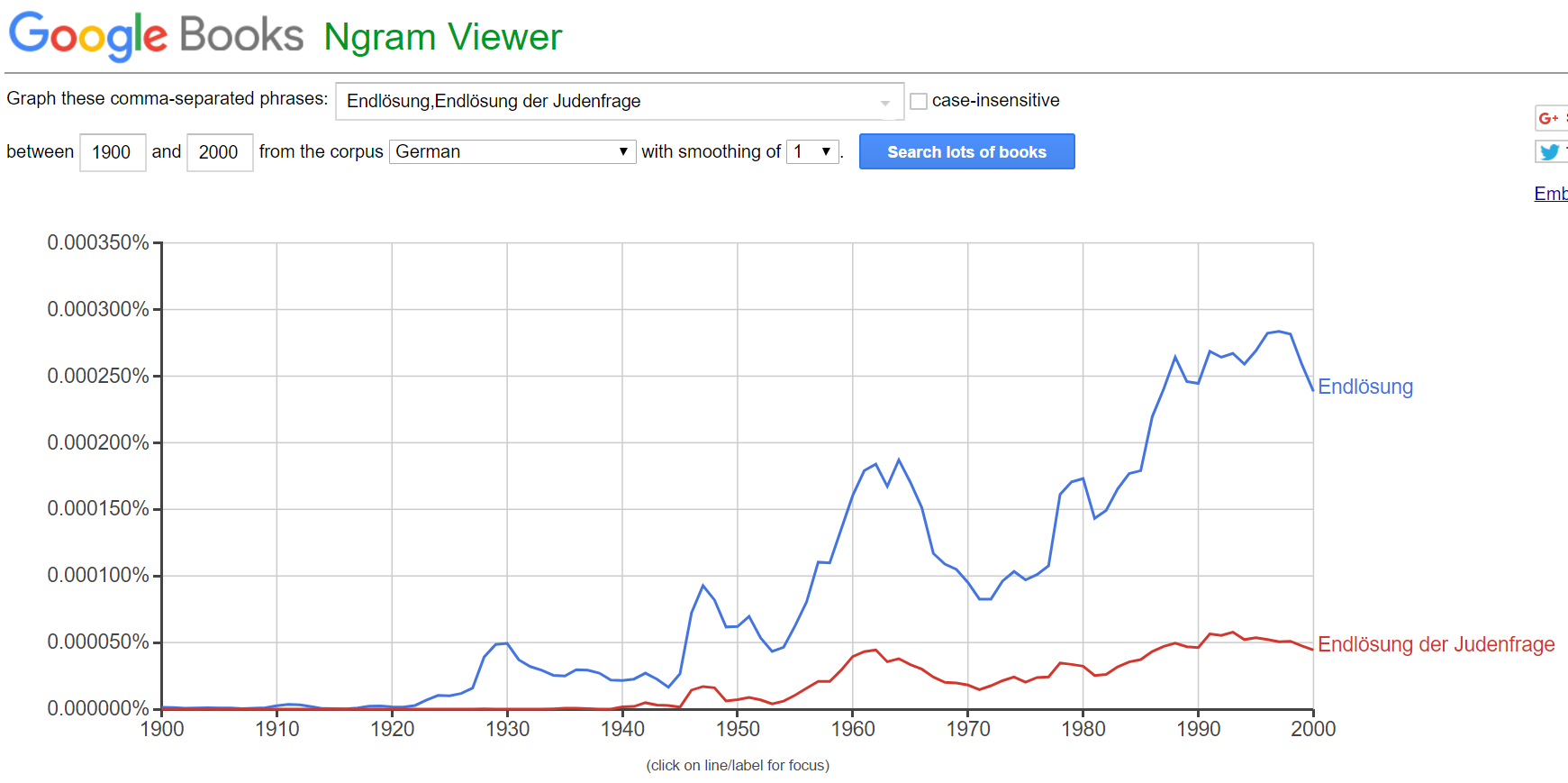 ngram Final German.png