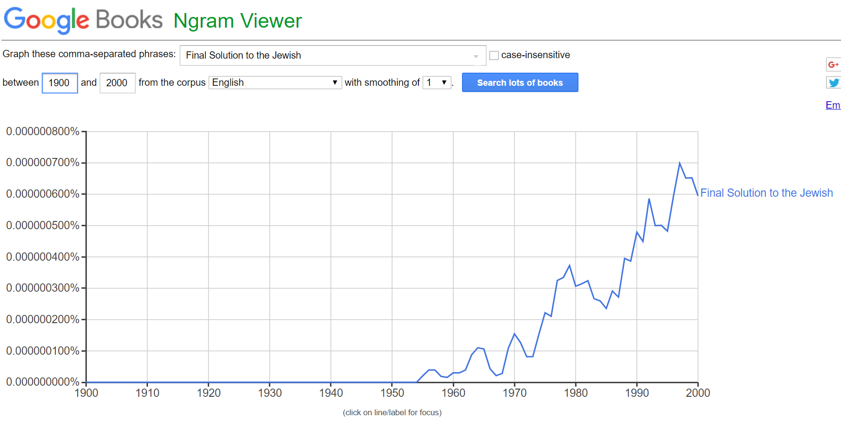 ngram Final English 2.png