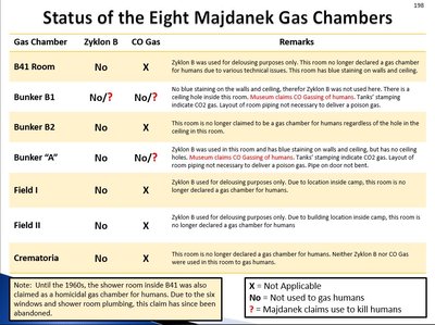 status of maj gas chambers.JPG